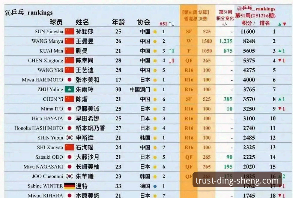 世乒赛观赛必备知识：从中国女乒小组赛看选手技术特点与比赛节奏掌控